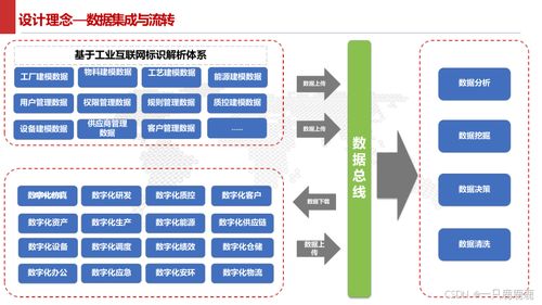 智能制造智慧工廠建設方案與物聯(lián)網(wǎng)技術服務